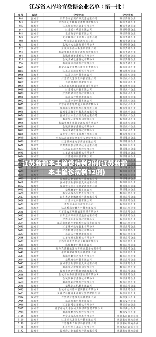 江苏新增本土确诊病例2例(江苏新增本土确诊病例12例)-第3张图片