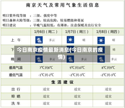 今日南京疫情最新消息(今日南京的疫情)-第3张图片