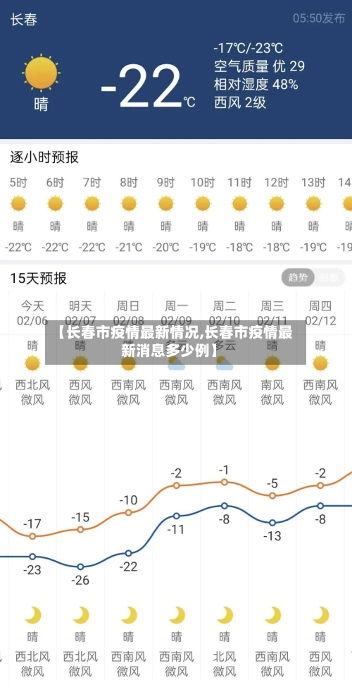 【长春市疫情最新情况,长春市疫情最新消息多少例】-第2张图片