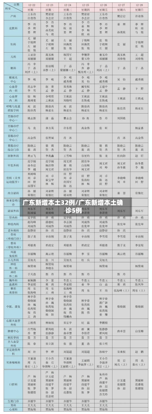 广东新增本土32例/广东新增本土确 诊5例-第2张图片