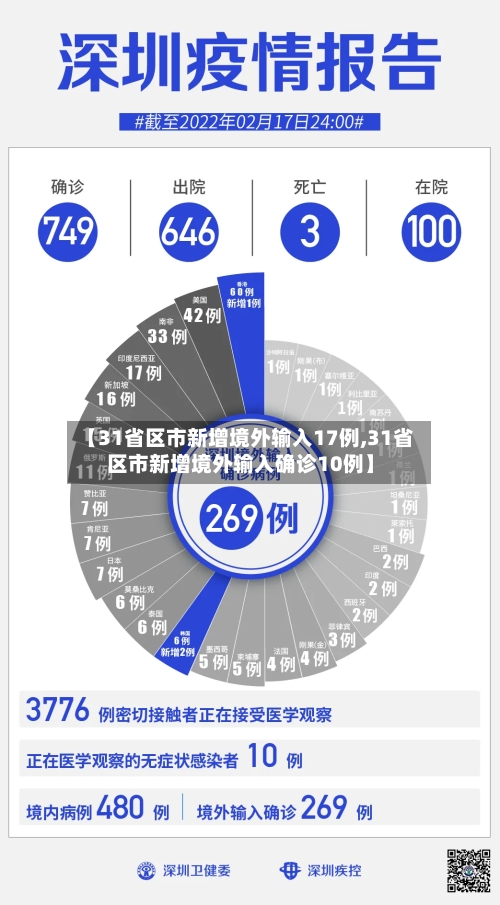 【31省区市新增境外输入17例,31省区市新增境外输入确诊10例】-第2张图片