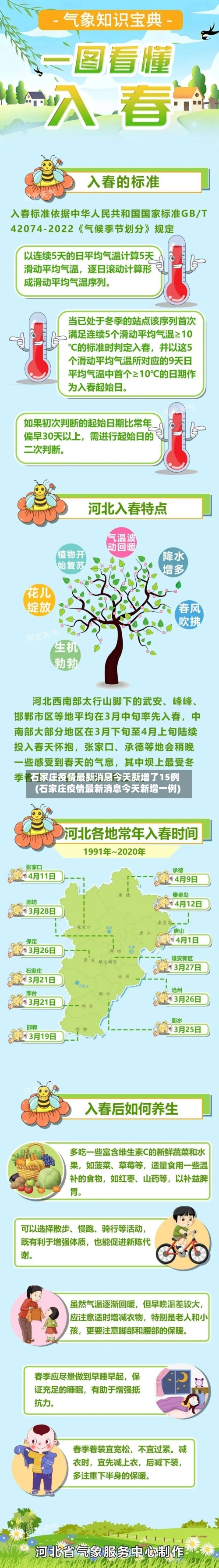 石家庄疫情最新消息今天新增了15例(石家庄疫情最新消息今天新增一例)