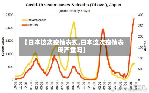 【日本这次疫情表现,日本这次疫情表现严重吗】-第2张图片