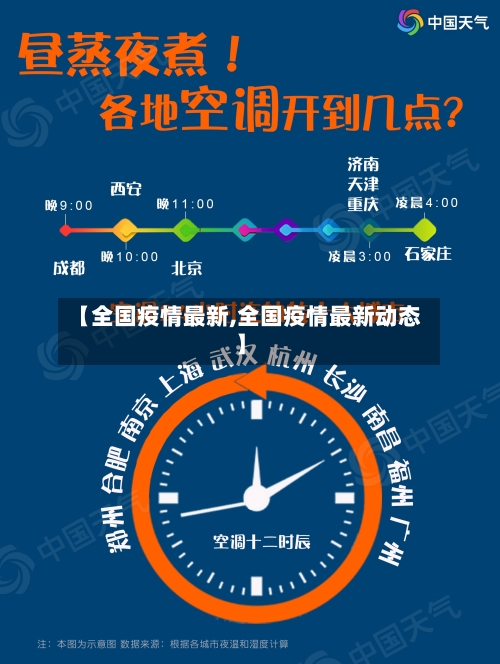 【全国疫情最新,全国疫情最新动态】