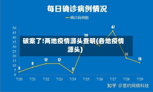 破案了!两地疫情源头查明(各地疫情源头)-第3张图片