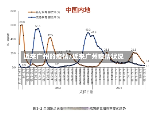 近来广州的疫情/近来广州疫情状况-第2张图片