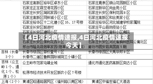 【4日河北疫情速报,4日河北疫情速报今天】