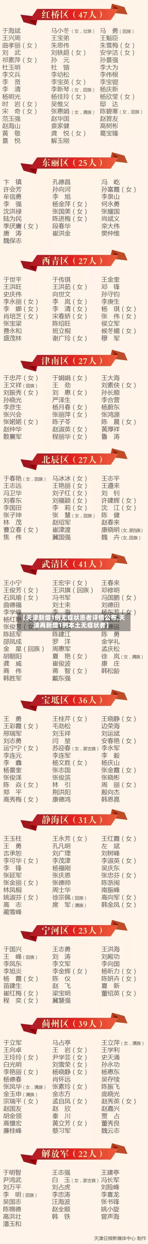 【天津新增1例无症状患者详情公布,天津再新增1例本土无症状者】-第2张图片