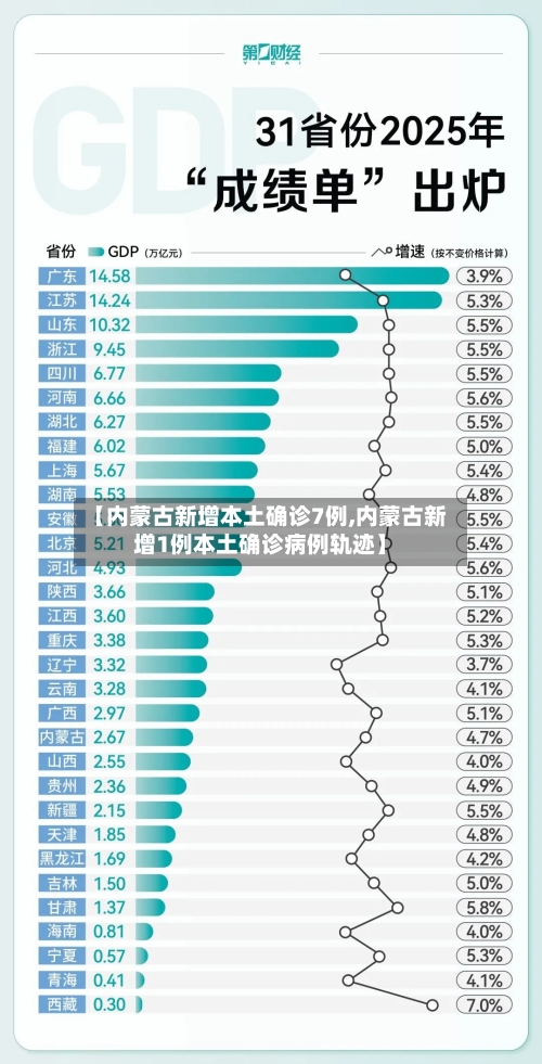 【内蒙古新增本土确诊7例,内蒙古新增1例本土确诊病例轨迹】-第2张图片