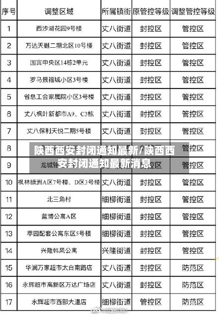陕西西安封闭通知最新/陕西西安封闭通知最新消息