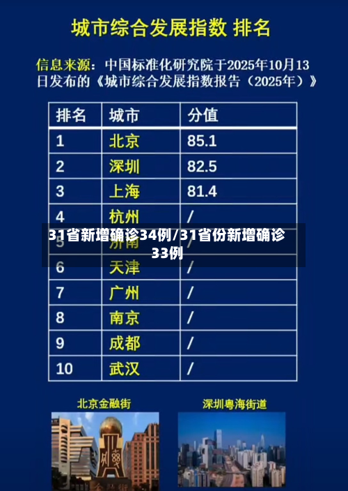 31省新增确诊34例/31省份新增确诊33例-第2张图片