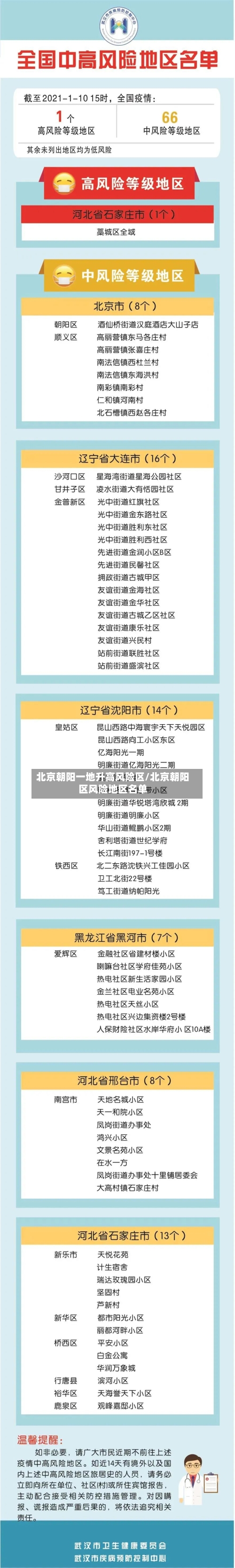 北京朝阳一地升高风险区/北京朝阳区风险地区名单