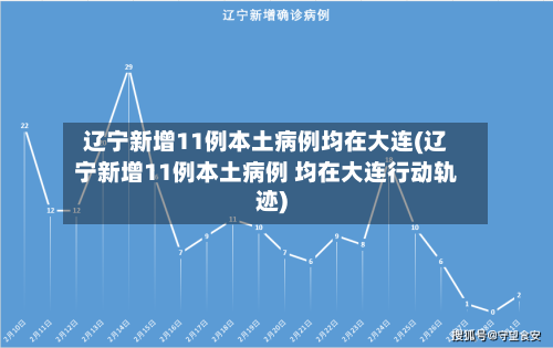 辽宁新增11例本土病例均在大连(辽宁新增11例本土病例 均在大连行动轨迹)-第2张图片