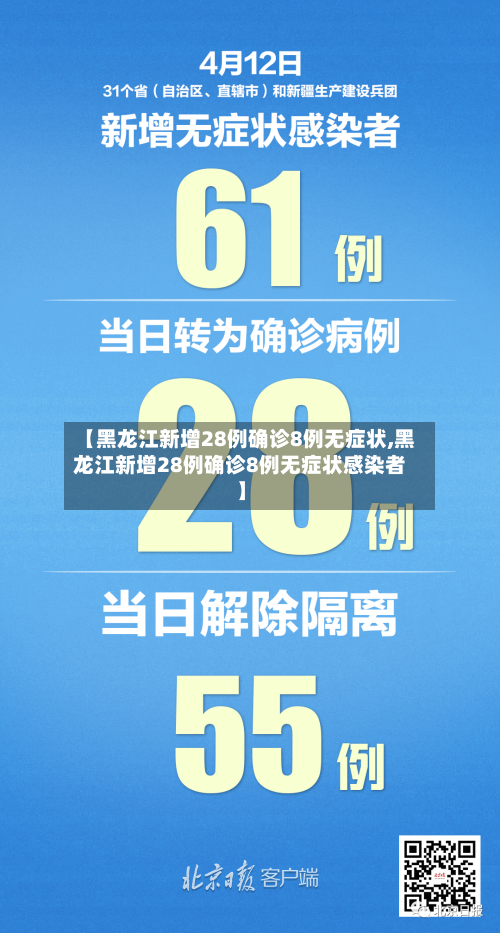 【黑龙江新增28例确诊8例无症状,黑龙江新增28例确诊8例无症状感染者】-第3张图片