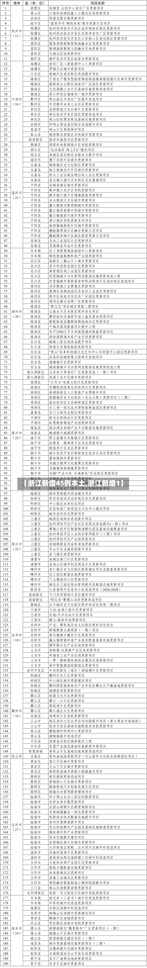 【浙江新增45例本土,浙江新增1】-第2张图片