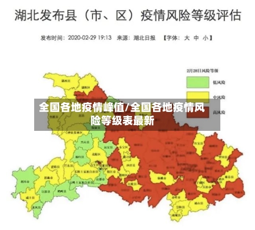 全国各地疫情峰值/全国各地疫情风险等级表最新-第2张图片