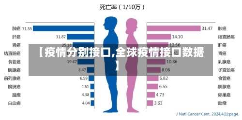 【疫情分别接口,全球疫情接口数据】