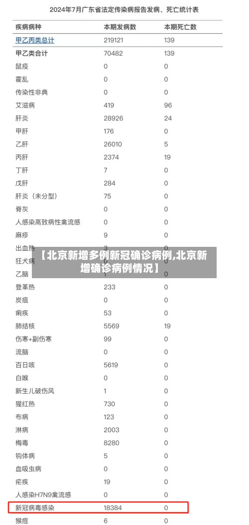 【北京新增多例新冠确诊病例,北京新增确诊病例情况】