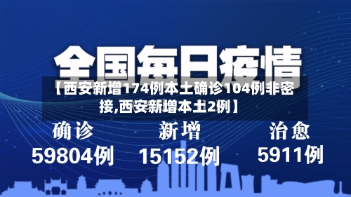 【西安新增174例本土确诊104例非密接,西安新增本土2例】
