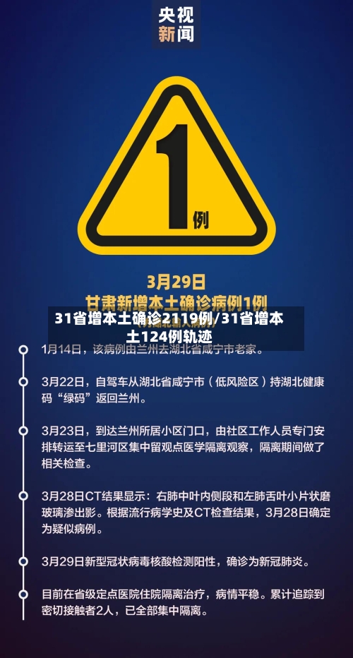 31省增本土确诊2119例/31省增本土124例轨迹-第3张图片