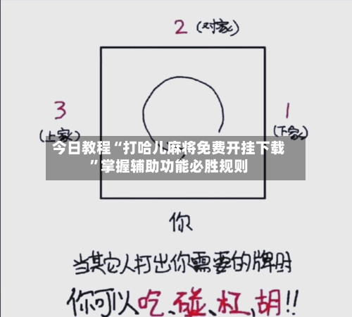今日教程“打哈儿麻将免费开挂下载”掌握辅助功能必胜规则-第3张图片