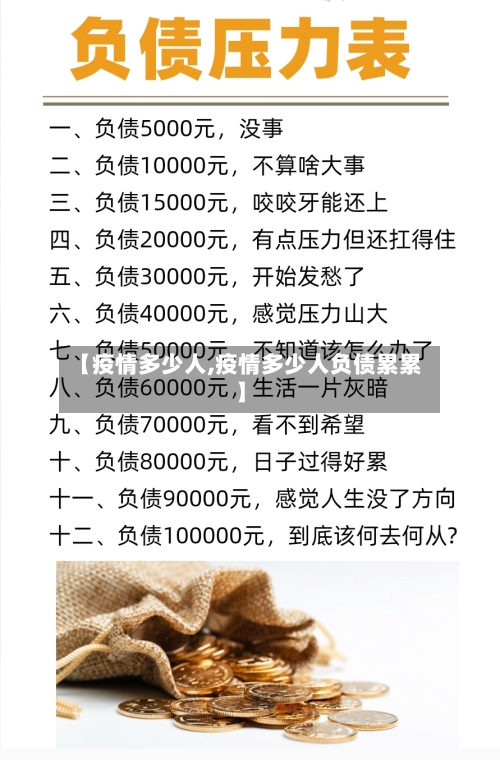 【疫情多少人,疫情多少人负债累累】-第2张图片