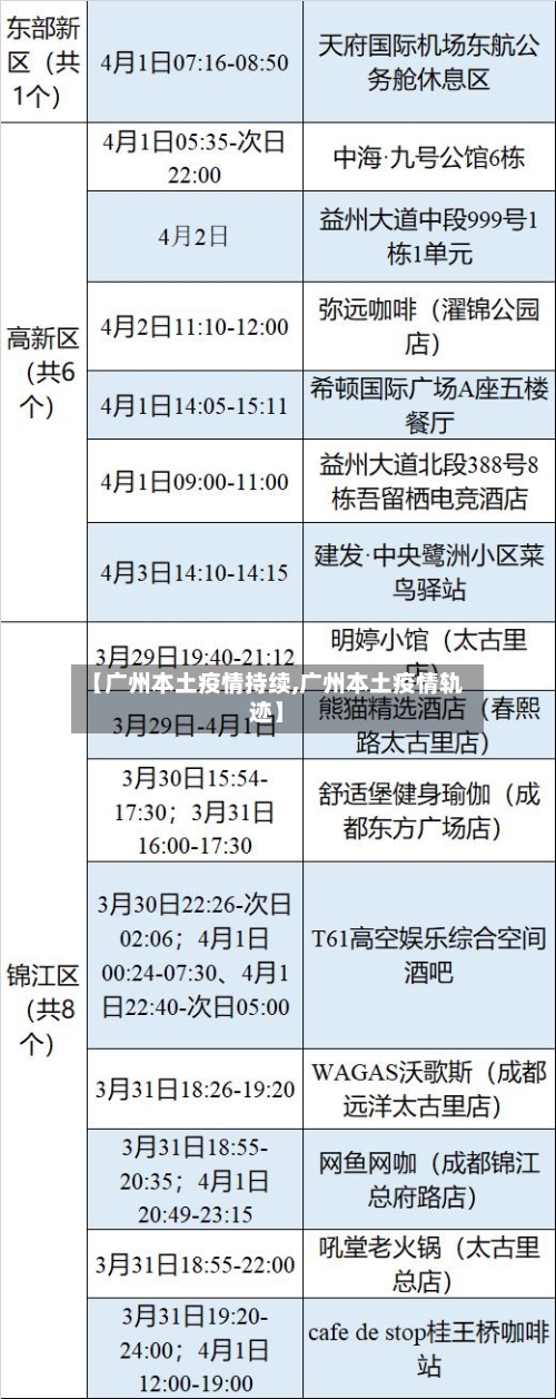 【广州本土疫情持续,广州本土疫情轨迹】-第2张图片