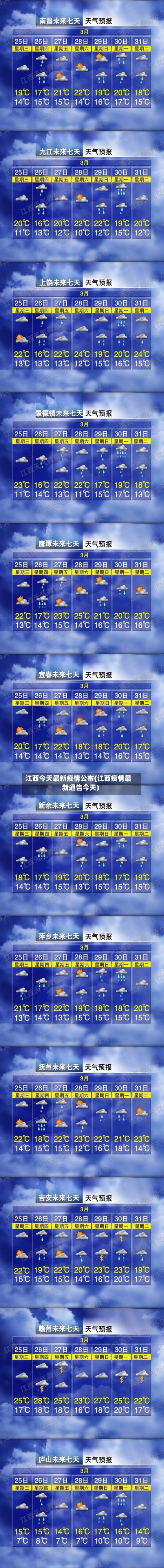 江西今天最新疫情公布(江西疫情最新通告今天)