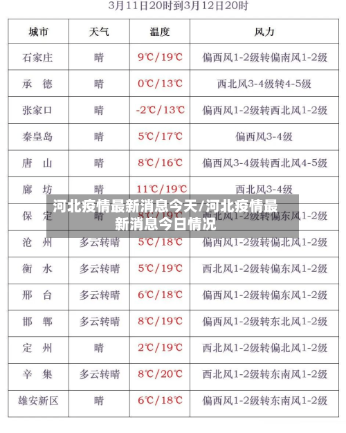 河北疫情最新消息今天/河北疫情最新消息今日情况-第2张图片
