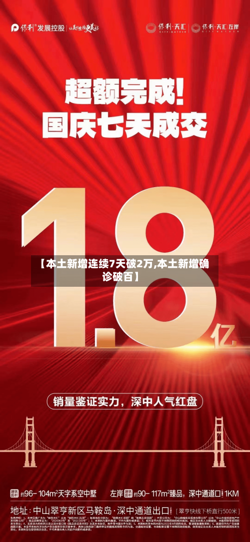 【本土新增连续7天破2万,本土新增确诊破百】-第2张图片