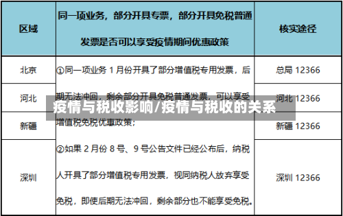 疫情与税收影响/疫情与税收的关系