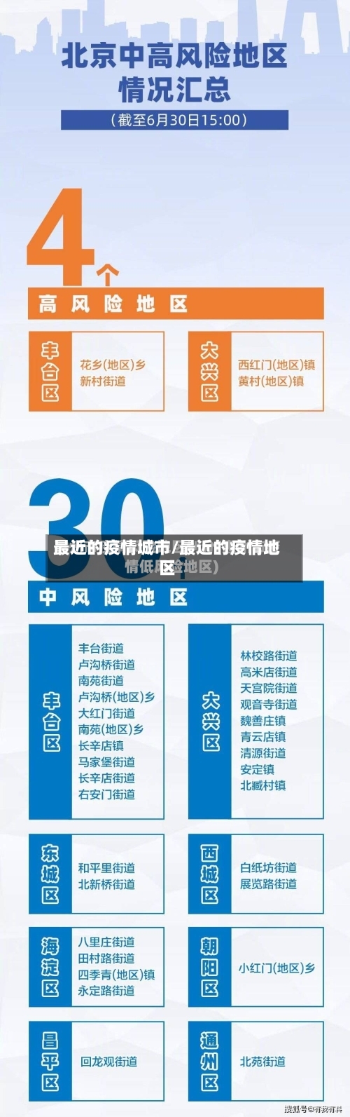 最近的疫情城市/最近的疫情地区