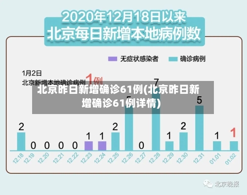北京昨日新增确诊61例(北京昨日新增确诊61例详情)