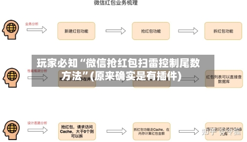 玩家必知“微信抢红包扫雷控制尾数方法”(原来确实是有插件)-第2张图片
