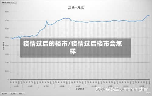 疫情过后的楼市/疫情过后楼市会怎样-第2张图片