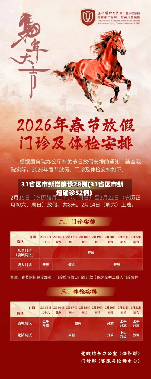 31省区市新增确诊28例(31省区市新增确诊52例)-第2张图片
