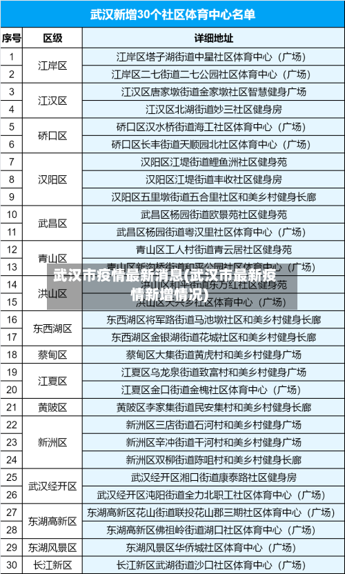 武汉市疫情最新消息(武汉市最新疫情新增情况)-第3张图片