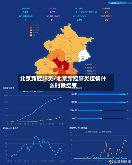 北京新冠肺炎/北京新冠肺炎疫情什么时候结束