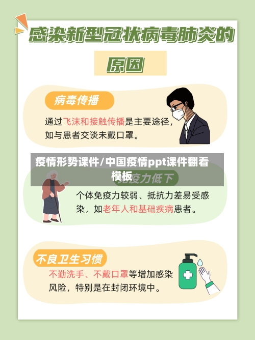 疫情形势课件/中国疫情ppt课件翻看模板