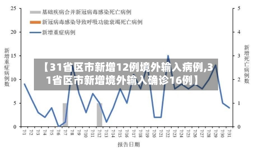 【31省区市新增12例境外输入病例,31省区市新增境外输入确诊16例】-第2张图片