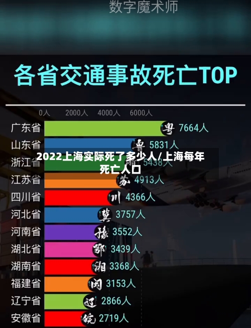 2022上海实际死了多少人/上海每年死亡人口-第3张图片