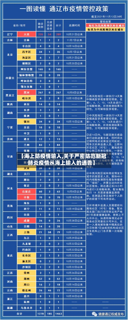 【海上防疫情输入,关于严密防范新冠肺炎疫情从海上输入的通告】-第3张图片