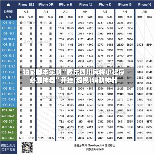 独家脚本实测“微乐四川麻将小程序必赢神器	”开挂(透视)辅助神器-第2张图片
