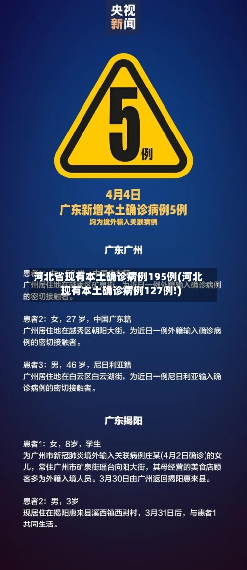 河北省现有本土确诊病例195例(河北现有本土确诊病例127例!)-第2张图片