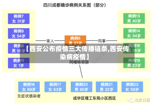 【西安公布疫情三大传播链条,西安传染病疫情】