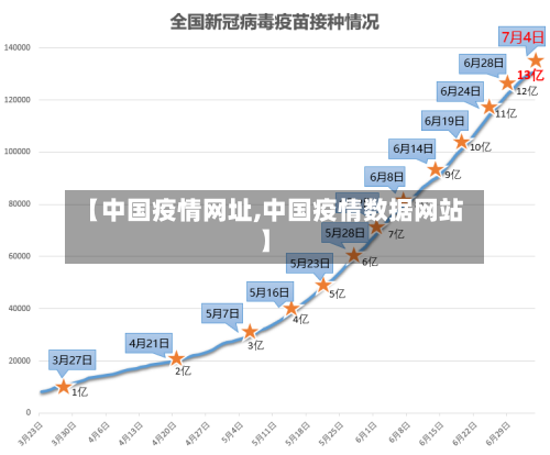 【中国疫情网址,中国疫情数据网站】