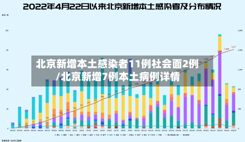 北京新增本土感染者11例社会面2例/北京新增7例本土病例详情