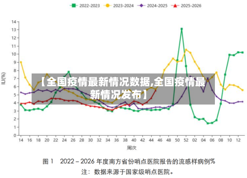 【全国疫情最新情况数据,全国疫情最新情况发布】-第2张图片