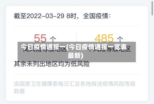 今日疫情通报一(今日疫情通报一览表最新)-第2张图片