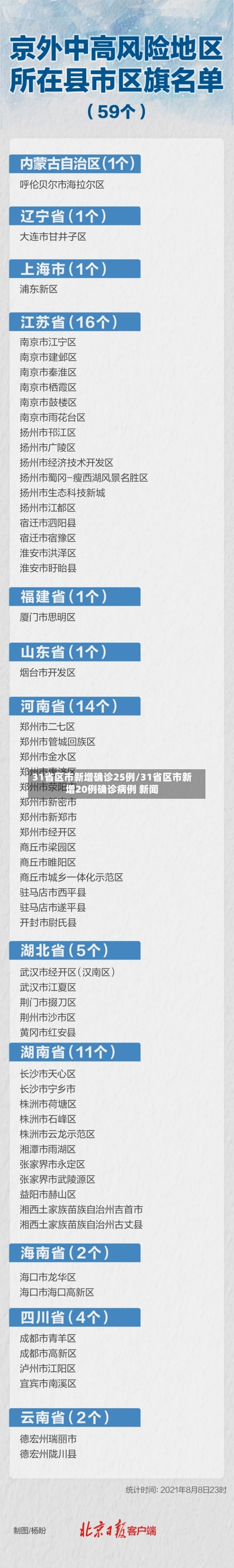 31省区市新增确诊25例/31省区市新增20例确诊病例 新闻